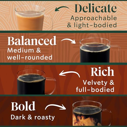 Starbucks Variety Pack (Breaksfast Blend, Pike Pace, French Roast, Sumatra), K-Cup Coffee Pods, 60 K-KUP Pods - Image 5